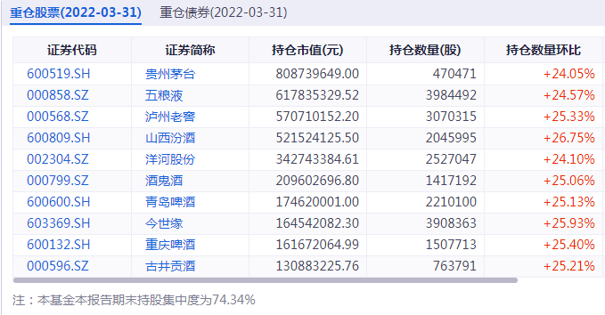 招商中证白酒指数