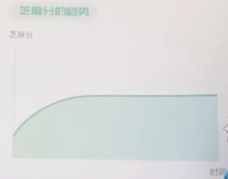 怎么提高芝麻信用