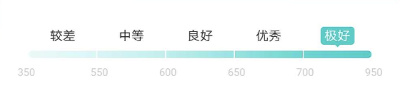 怎么提高芝麻信用