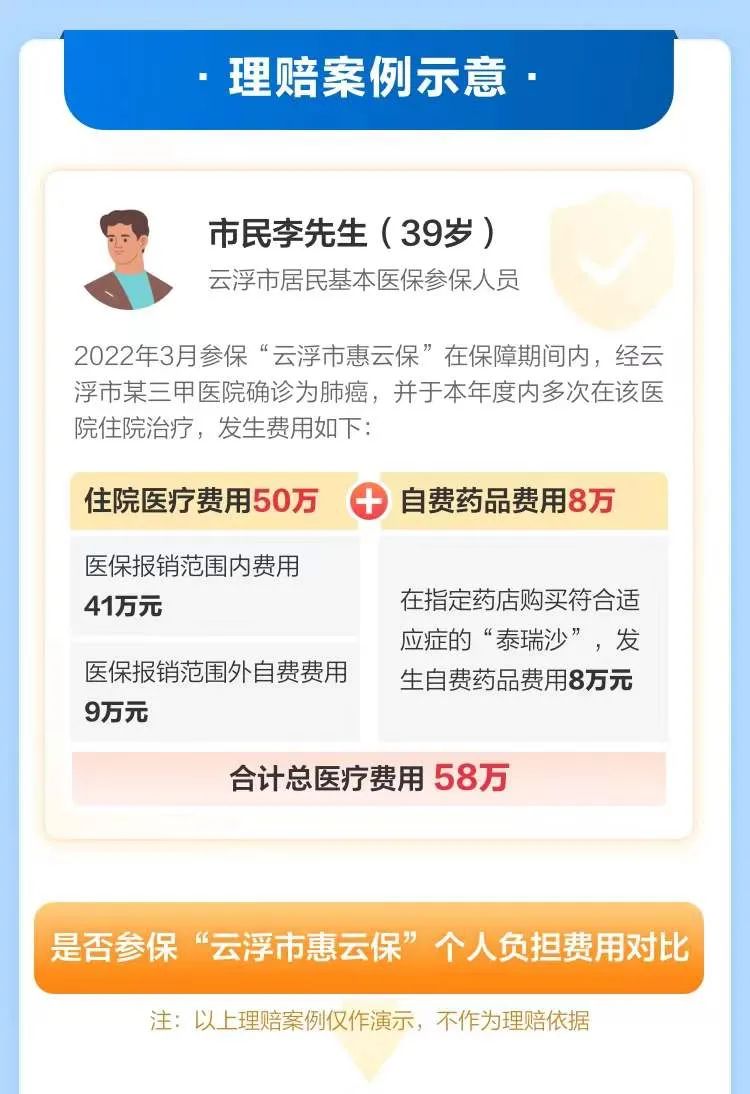 云保