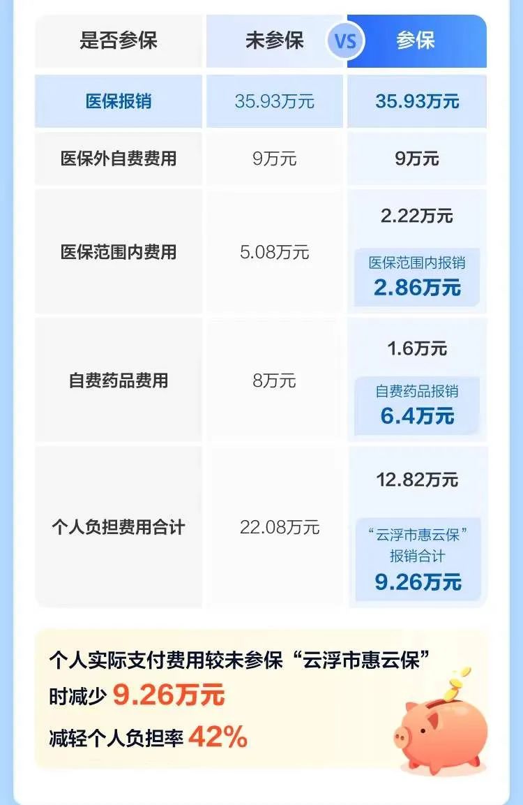 云保