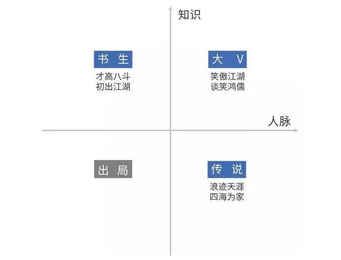 展业是什么意思
