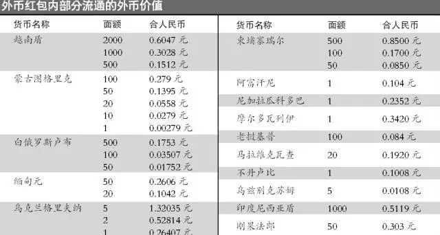 越南盾面值