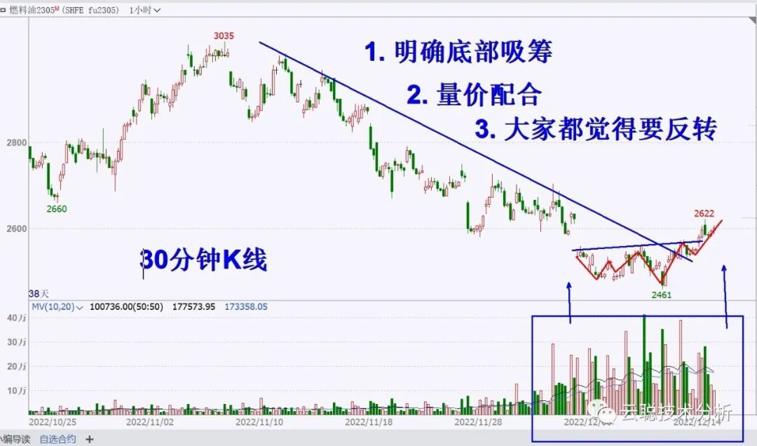 诱空是什么意思