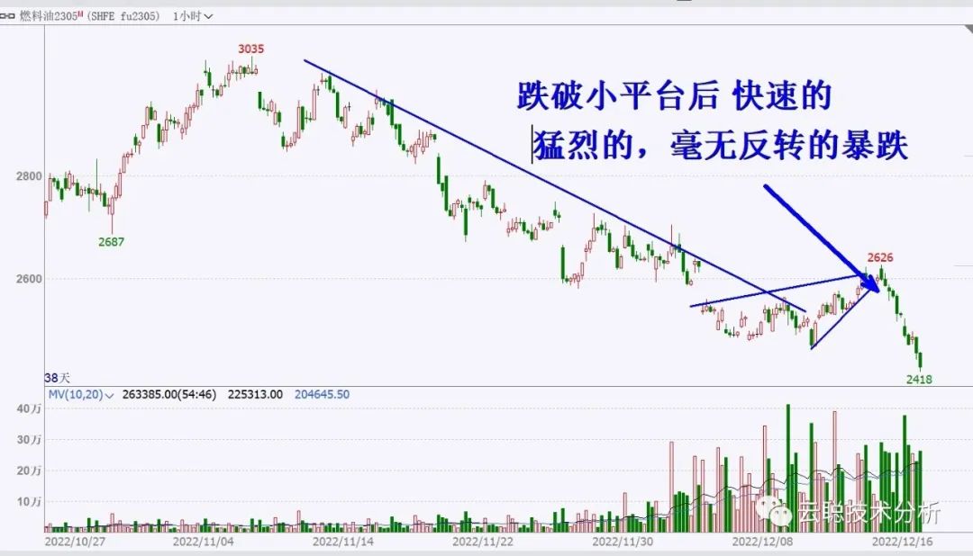 诱空是什么意思