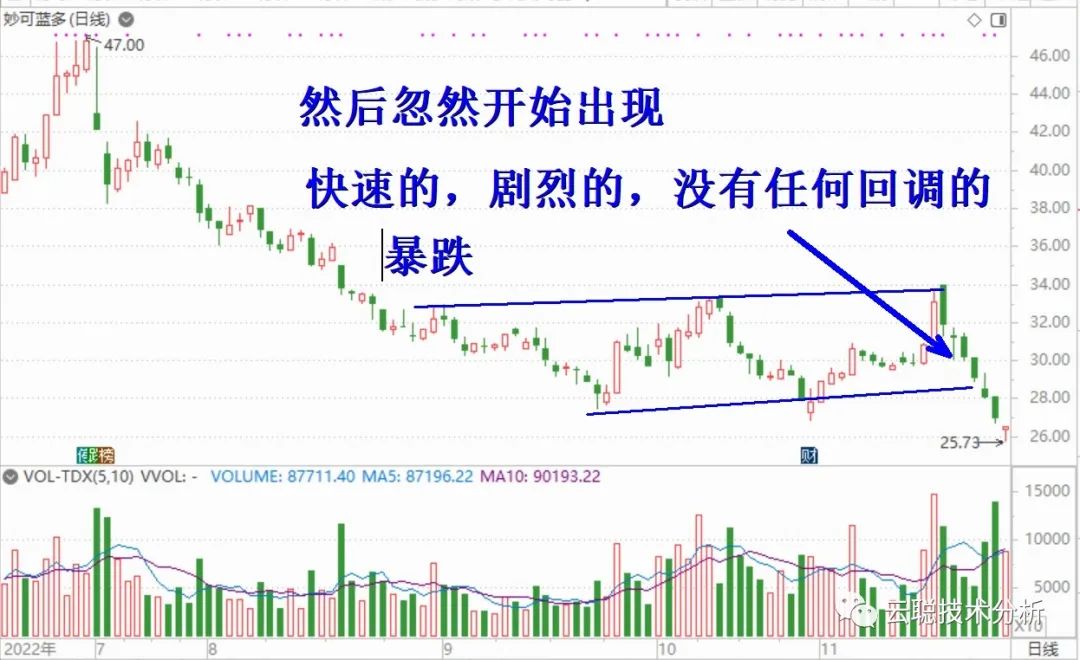 诱空是什么意思