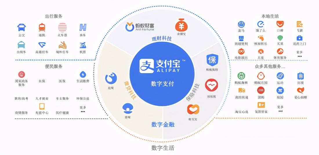 余额宝是什么