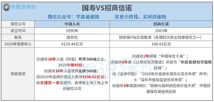 招商信诺年金保险