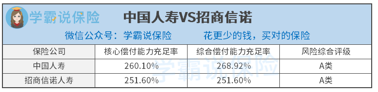 招商信诺年金保险