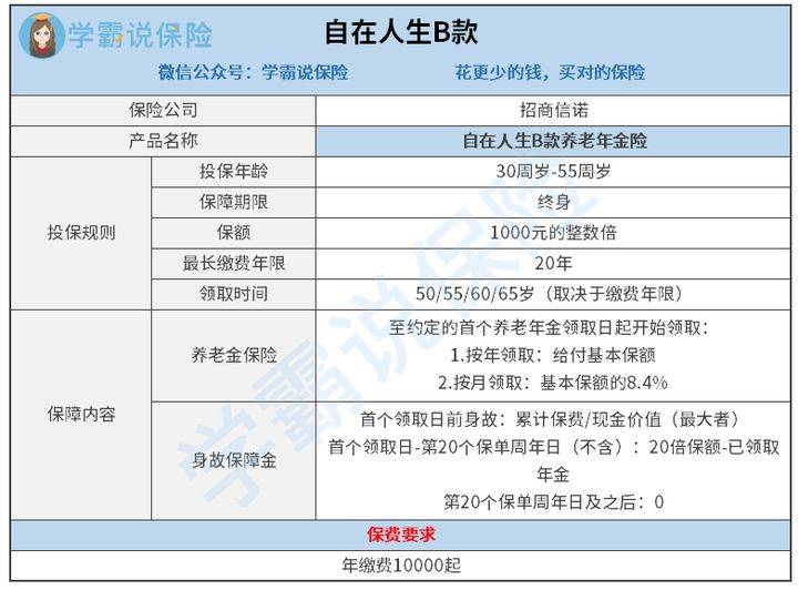 招商信诺年金保险
