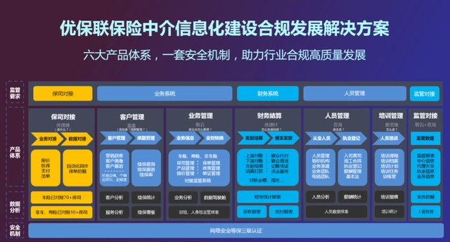 优保联