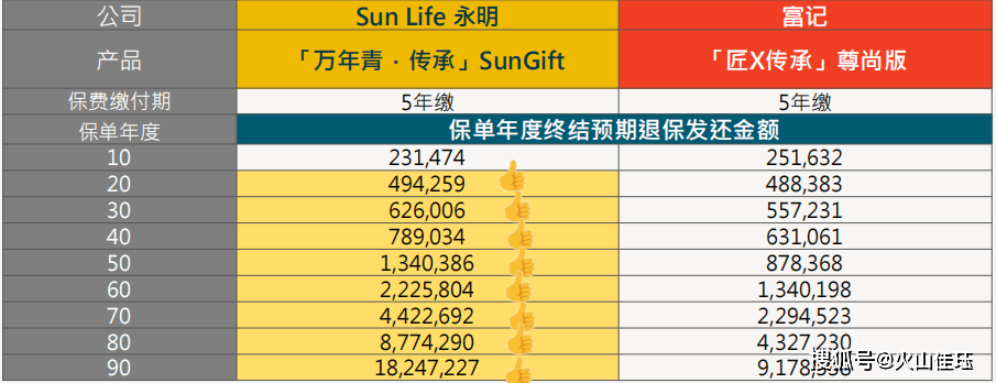 英式分红
