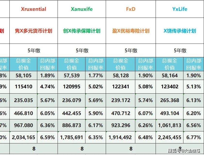 英式分红