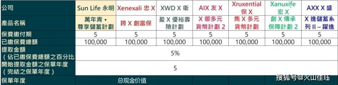 英式分红