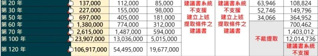 英式分红