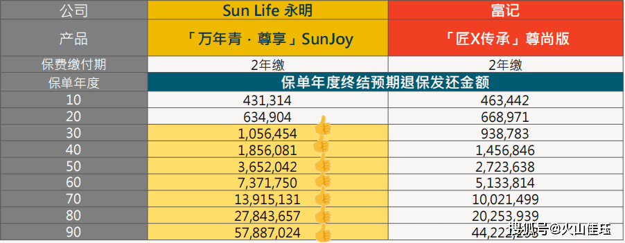 英式分红
