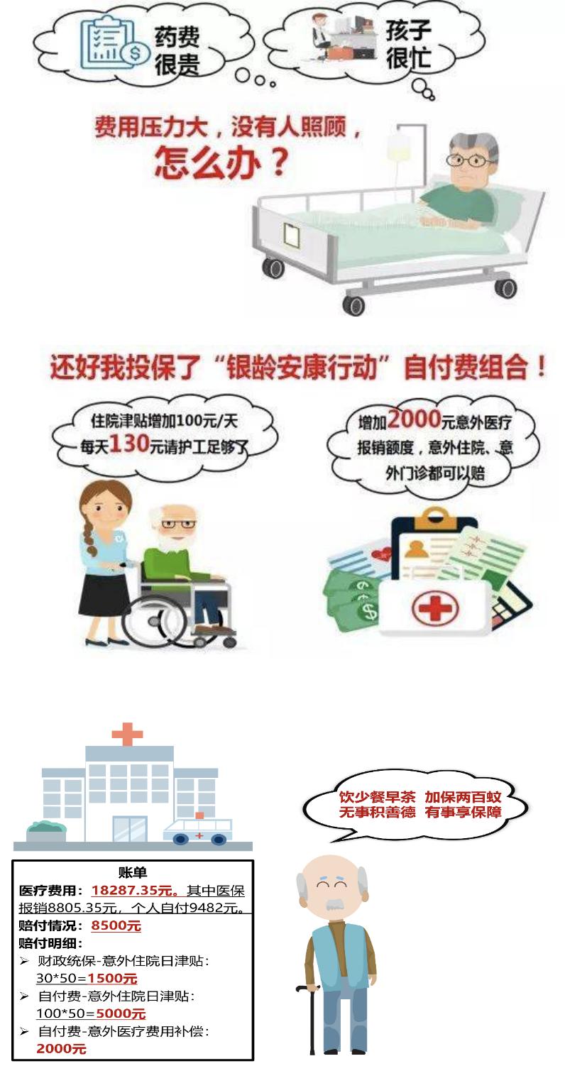 银龄安康保险简介