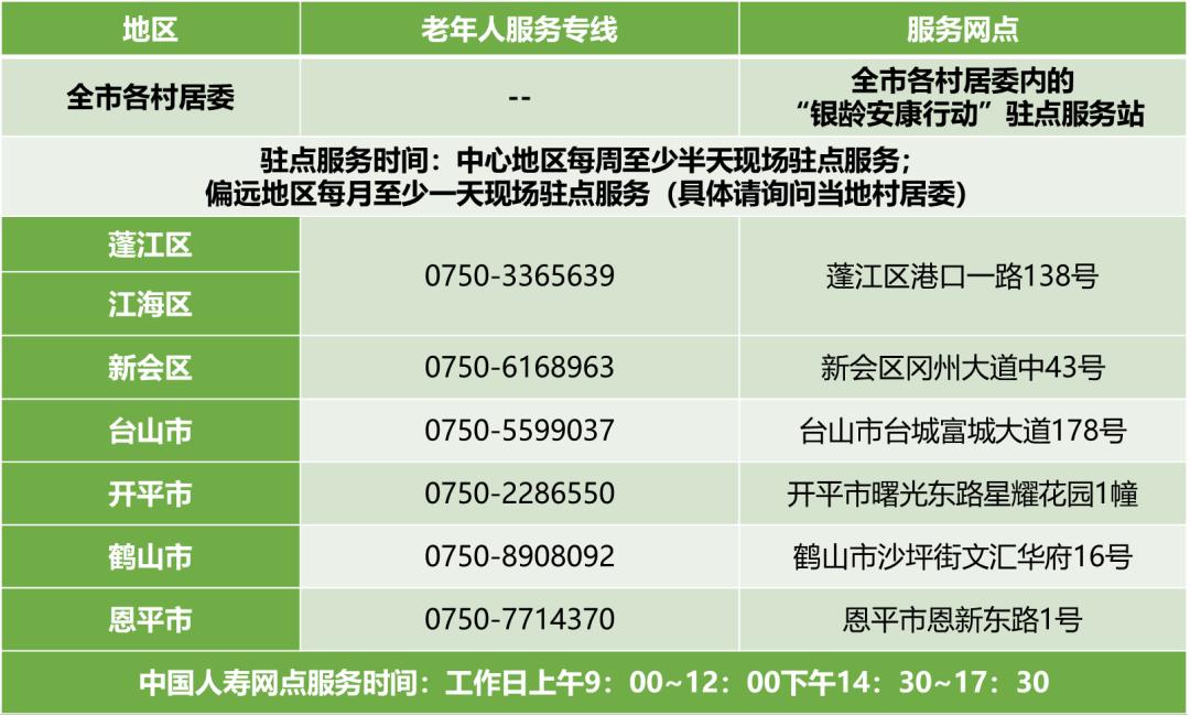 银龄安康保险简介