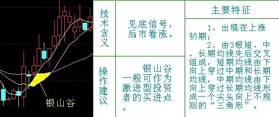银山谷