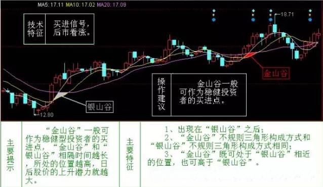 银山谷