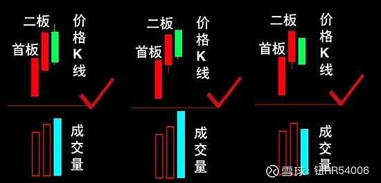 阴包阳k线图解法
