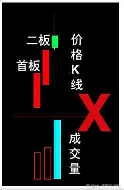 阴包阳k线图解法