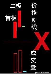 阴包阳k线图解法