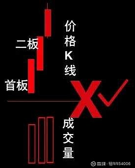 阴包阳k线图解法
