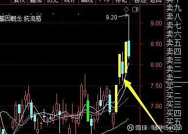 阴包阳k线图解法
