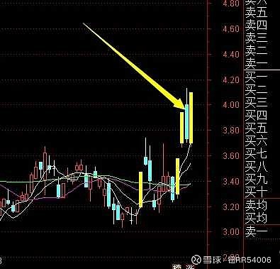 阴包阳k线图解法