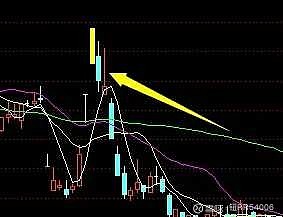 阴包阳k线图解法
