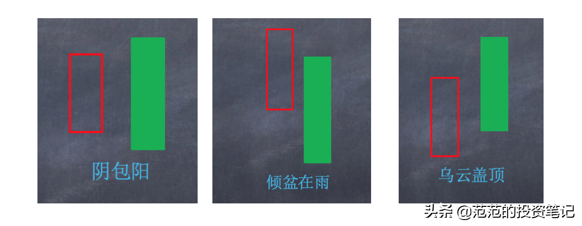 什么是阴包阳（阴包阳的形态买卖解析）插图