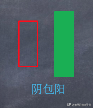 什么是阴包阳（阴包阳的形态买卖解析）插图1
