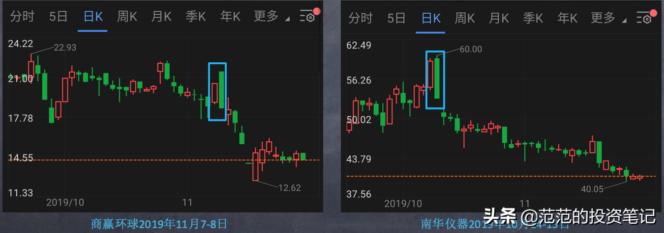 什么是阴包阳（阴包阳的形态买卖解析）插图2