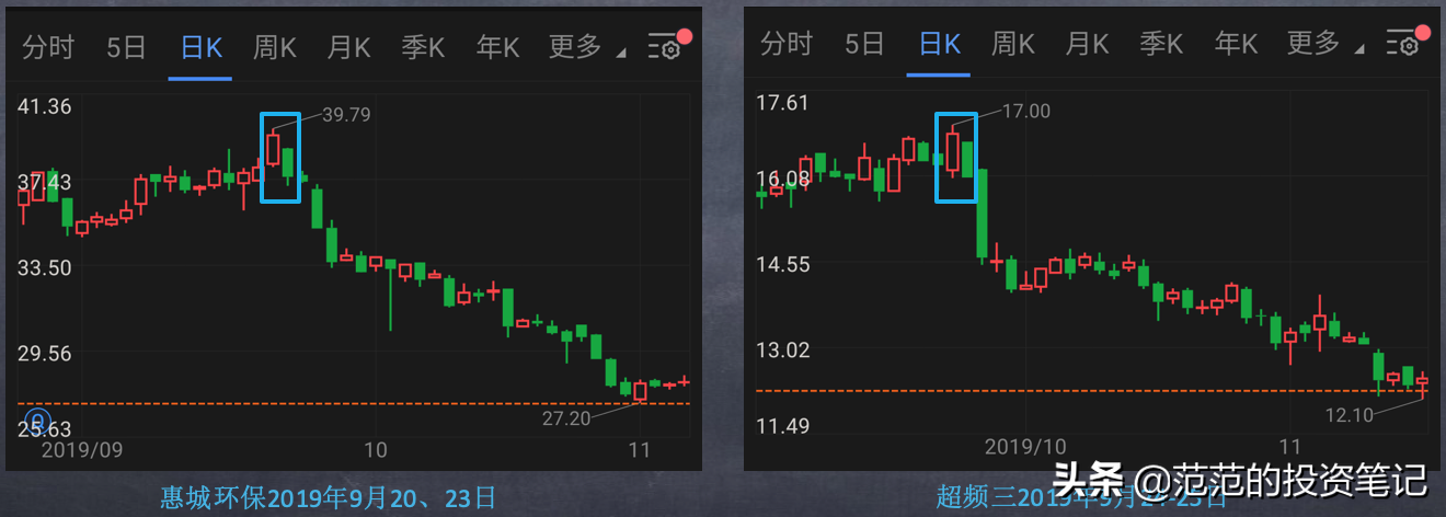什么是阴包阳（阴包阳的形态买卖解析）插图4