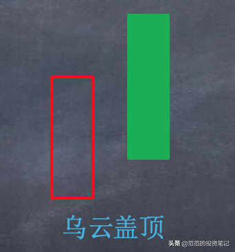 什么是阴包阳（阴包阳的形态买卖解析）插图5