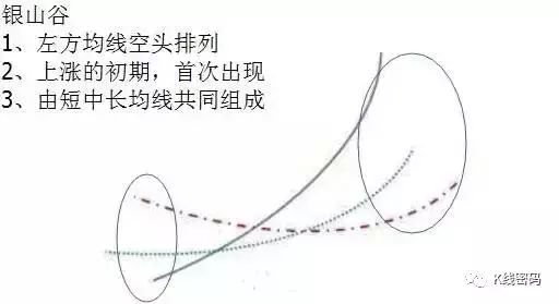银山谷