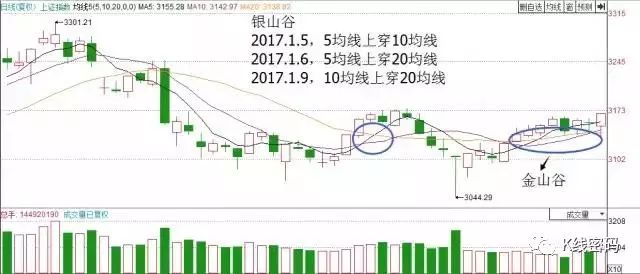 银山谷