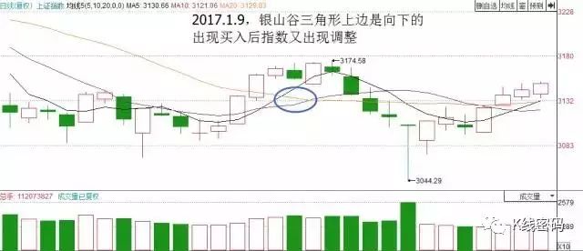 银山谷