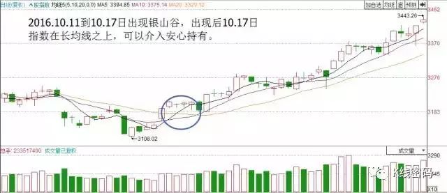 银山谷