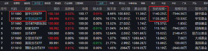 银华日利