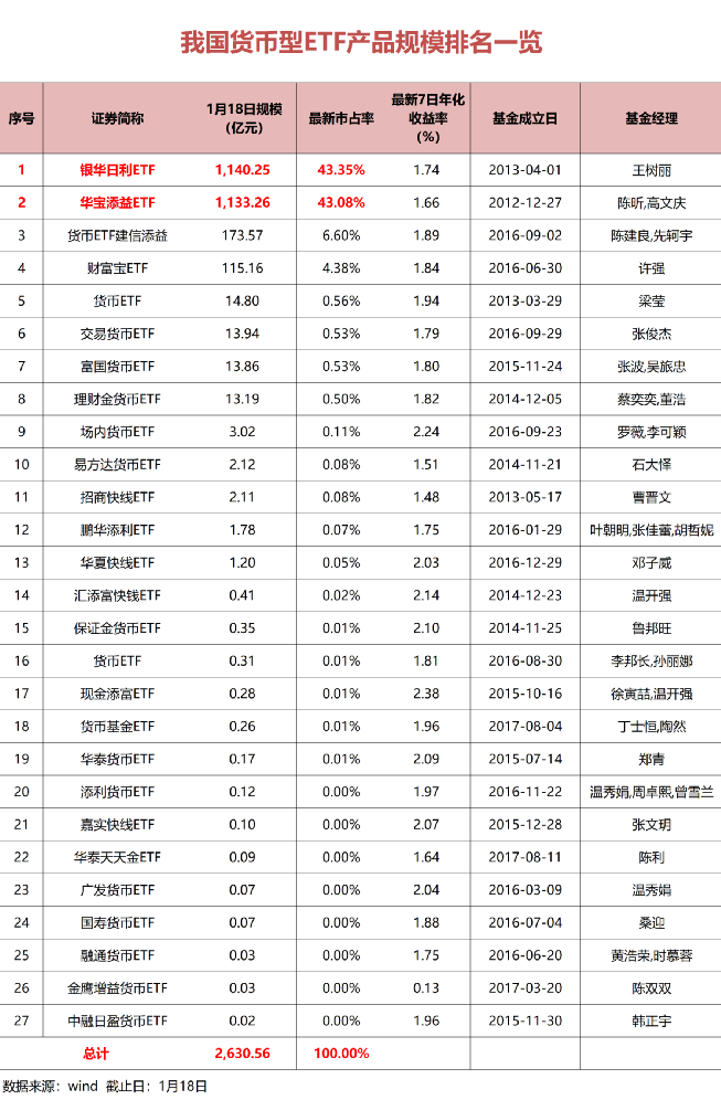 银华日利