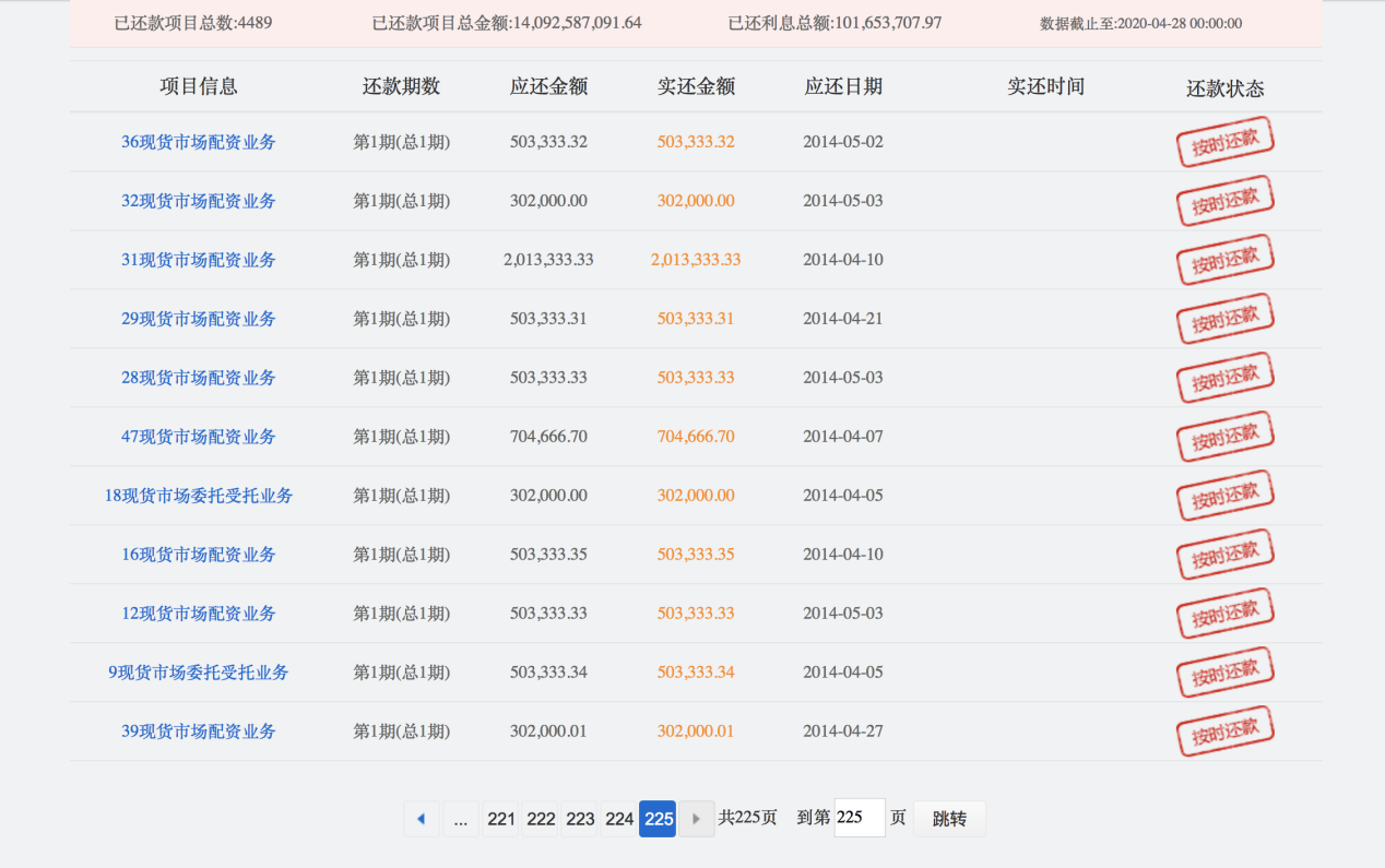 被盗刷 合作方无资质顽疾再现的易宝支付牌照能否成功续展？