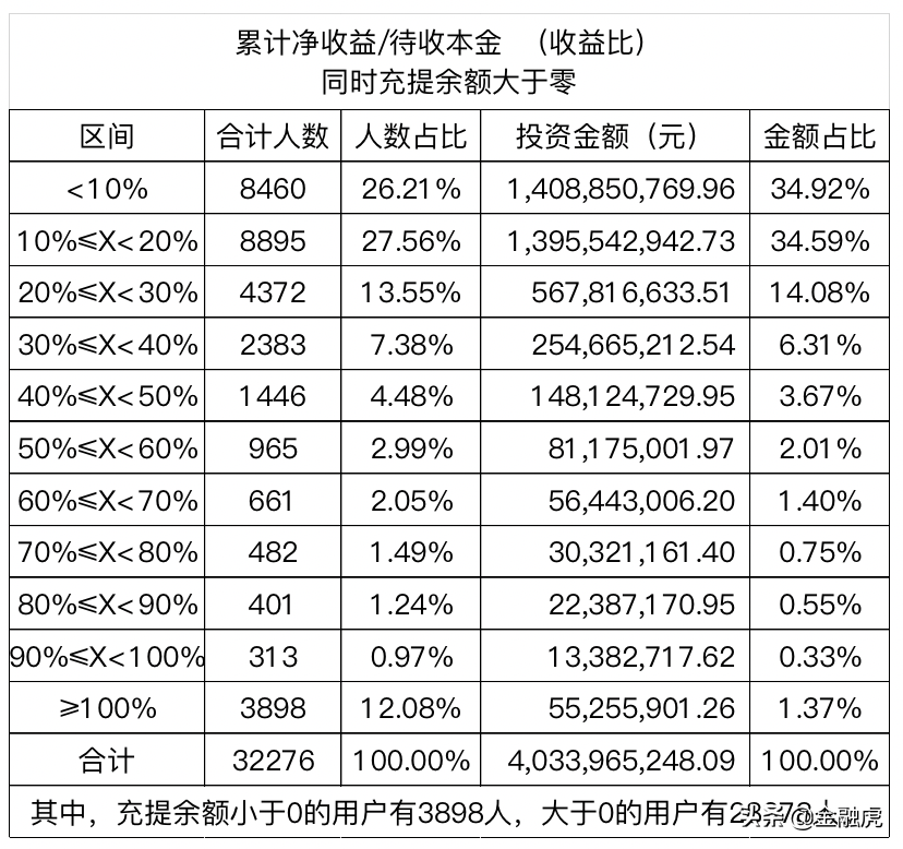 易贷网