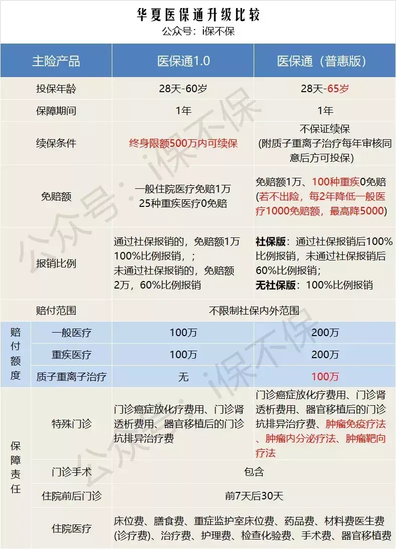 医保通