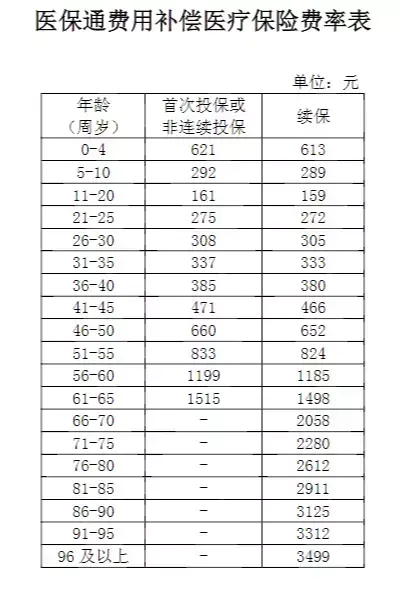 医保通