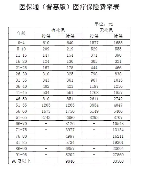 医保通
