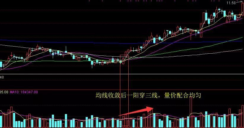 一阳穿三线