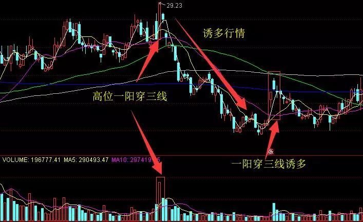 一阳穿三线