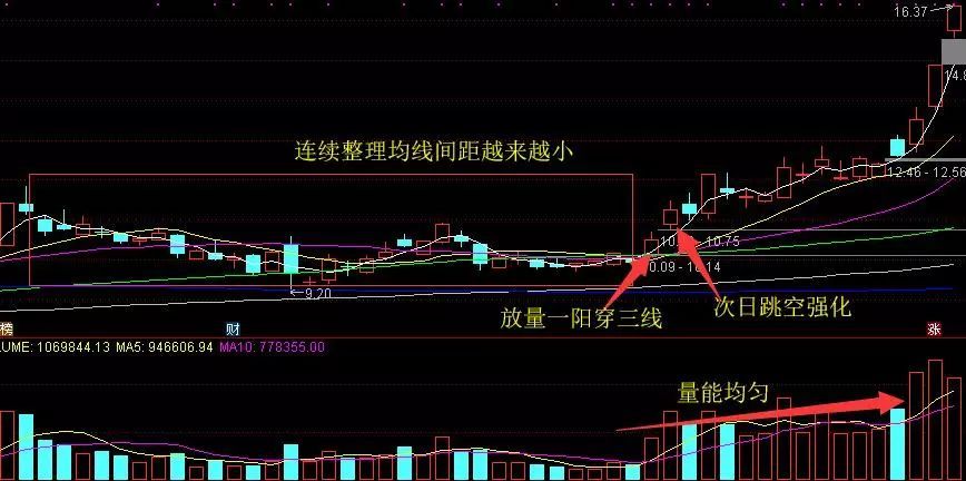 一阳穿三线